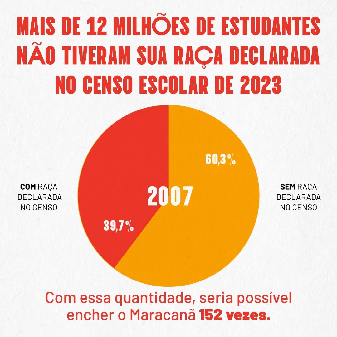 Campanha Declaração Racial - Conteúdo 4